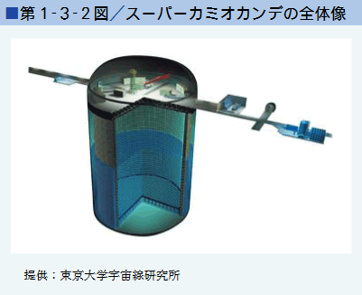 ■第１-３-２図／スーパーカミオカンデの全体像