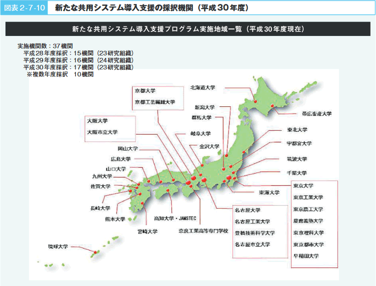 図表２-７-10　新たな共有システム導入支援の採択期間（平成30年度）