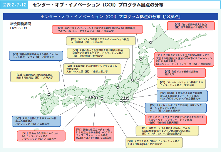 図表２-７-12　センター・オブ・イノベーション（COI）プログラム拠点の分布