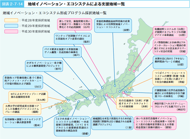 図表２-７-14　地域イノベーション・エコシステムによる支援地域一覧