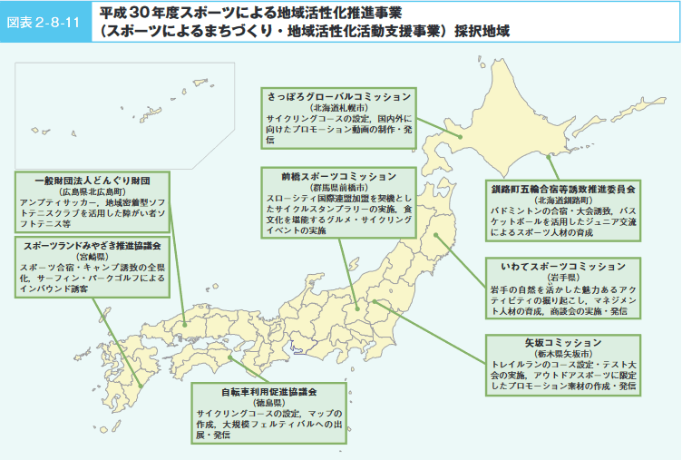 図表２-８-11　平成30年度スポーツによる地域活性化推進事業（スポーツによるまちづくり・地域活性化活動支援事業）採択地域