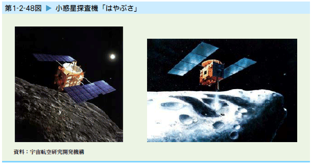   小惑星探査機「はやぶさ」