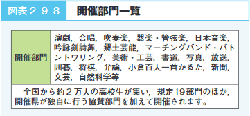 図表２-９-８　開催部門一覧