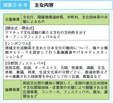 図表２-９-９　主な内容