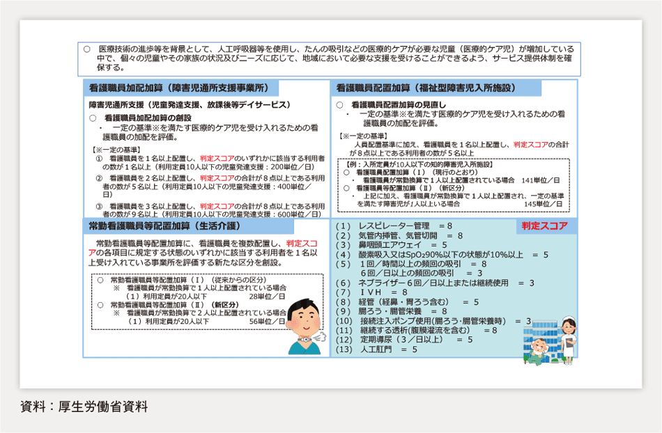 第2-2-10図　医療的ケア児者に対する支援の充実