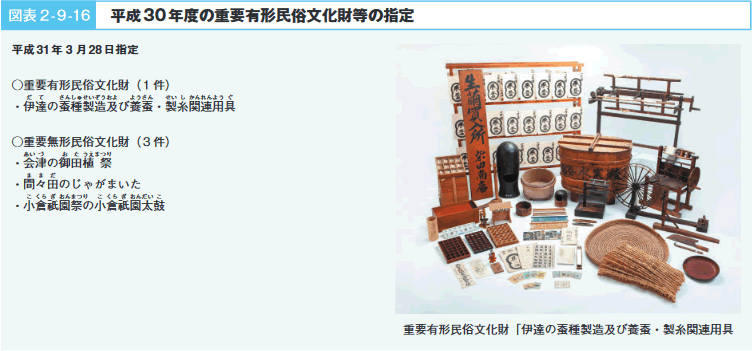 図表２-９-16　平成30年度の重要有形文化財の指定・認定