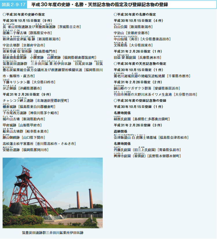 図表２-９-17　平成30年度の史跡・名勝・天然記念物の指定及び登録記念物の登録