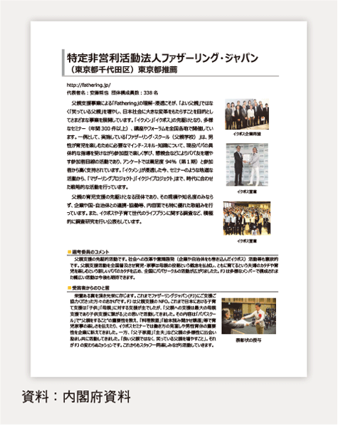 第2-2-15図　内閣総理大臣表彰【子育て・家族支援部門】受賞者の活動の概要