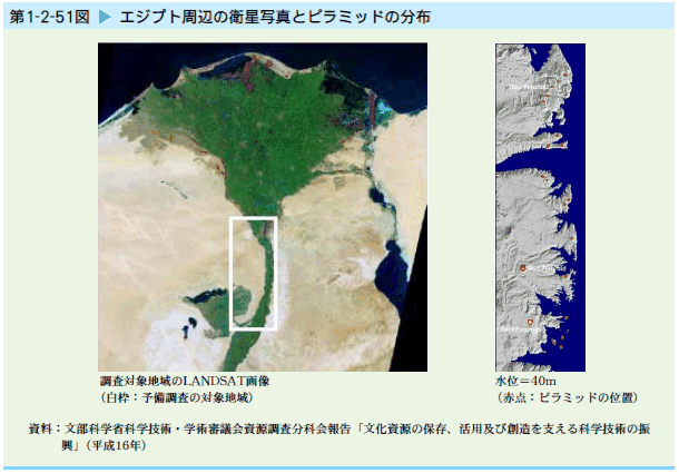   エジプト周辺の衛星写真とピラミッドの分布