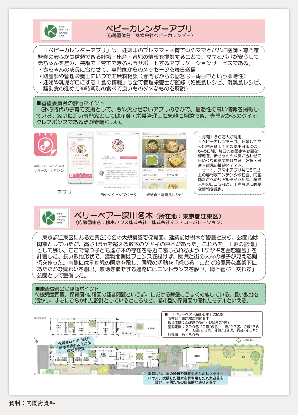 第2-2-17図　2018年度少子化対策担当大臣賞「子どもたちを産み育てやすいデザイン部門」