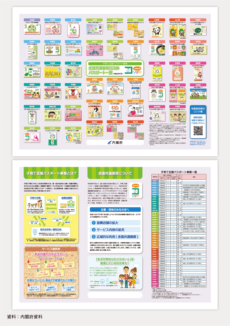 第2-2-18図　子育て支援パスポート事業全国共通展開自治体パスポート一覧