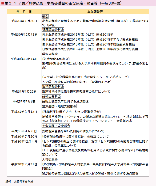 ■第２-１-７表／科学技術・学術審議会の主な決定・報告等（平成30年度）