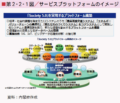 ■第２-２-１図／サービスプラットフォームのイメージ