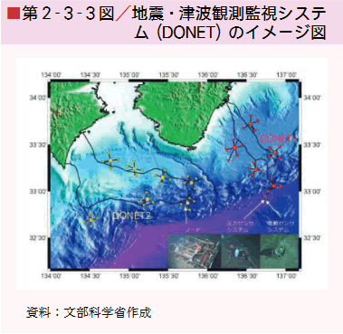 ■第２-３-３図／地震・津波観測監視システ ム（DONET）のイメージ図