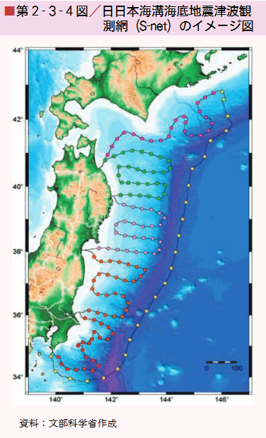 ■第２-３-４図／日日本海溝海底地震津波観 測網（S-net）のイメージ図