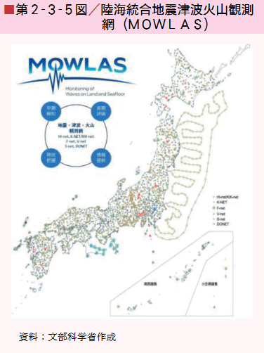 ■第２-３-５図／陸海統合地震津波火山観測 網（ＭＯＷＬＡＳ）