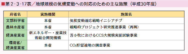 ■第２-３-17表／地球規模の気候変動への対応のための主な施策（平成30年度）