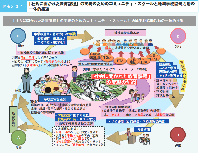 図表 2-3-4  「社会に開かれた教育課程」の実現のためのコミュニティ・スクールと地域学校協働活動の 一体的推進