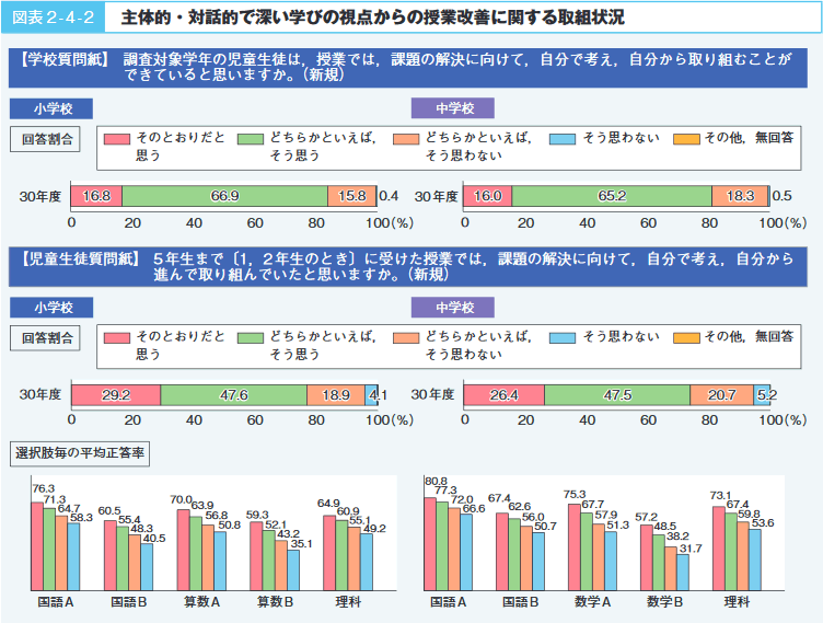 図表2-4-2 主体的・対話的で深い学びの視点からの授業改善に関する取組状況