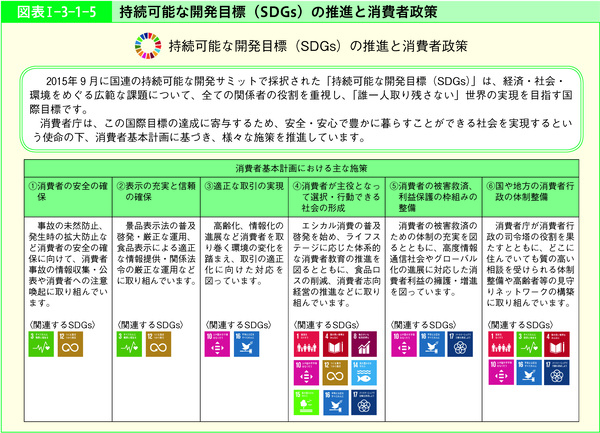 図表Ⅰ-3-1-5　持続可能な開発目標(SDGs)の推進と消費者政策