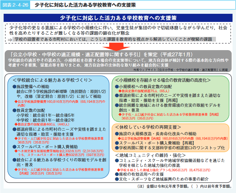 図表2-4-26 少子化に対応した活力ある学校教育への支援策