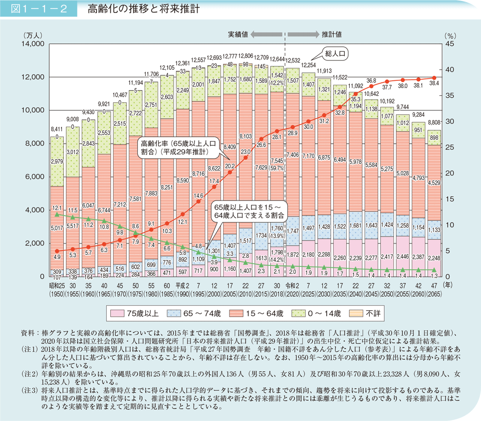 統計 人口 省 総務 推計 局 宮崎県：みやざきの人口早わかり：人口データ案内