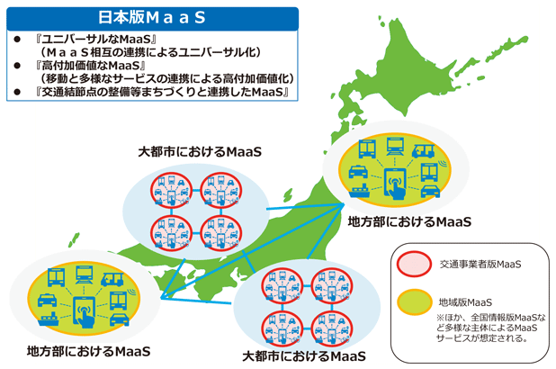 図表II-2-4-4　日本版MaaSのイメージ