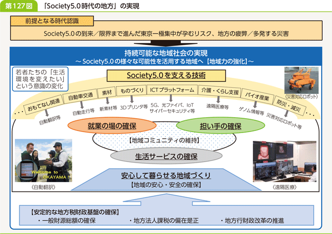 第127図　「Society5.0時代の地方」の実現