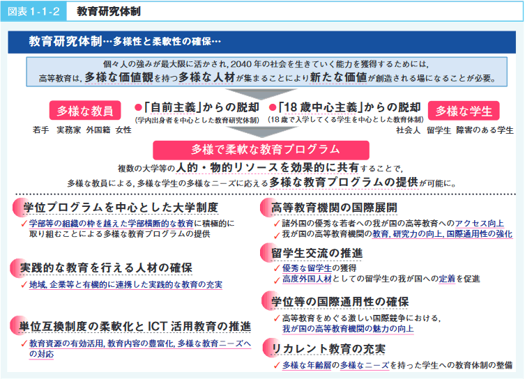 図1-1-2 教育研究体制