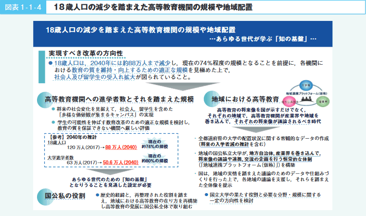 図1-1-4 18歳人口の減少を踏まえた高等教育機関の規模や地域配置