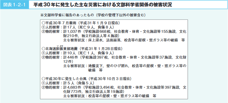 図表1-2-1 平成３０年に発生した主な災害における文部科学省の被害状況