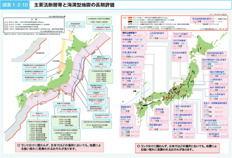 図表1-2-10 主要活断層帯と海溝型地震の長期評価