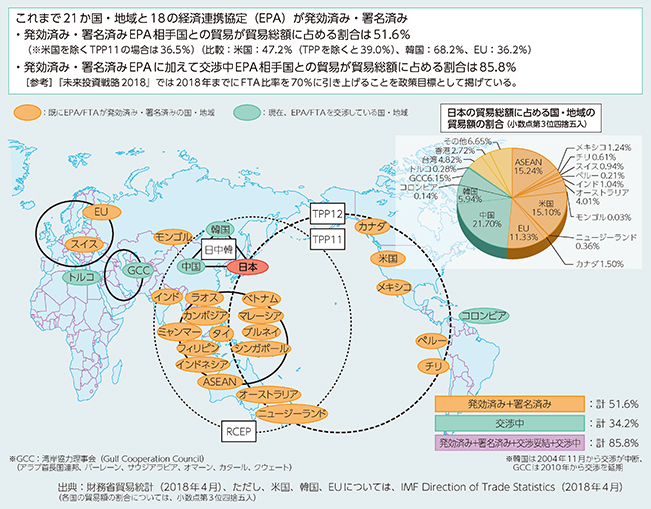 日本の経済連携協定（EPA）の取組