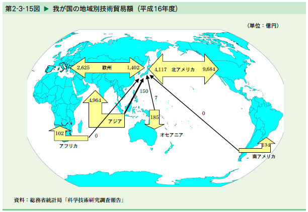   我が国の地域別技術貿易額（平成16年度）