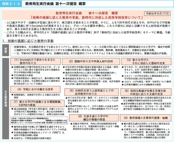 図表2-1-3 教育再生実行会議　第十一次提言　概要