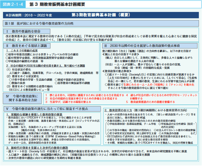 図表2-1-4 第３期教育振興基本計画概要