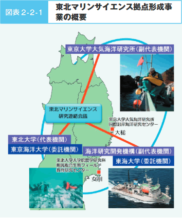 図表2-2-1 東北マリンサイエンス拠点形成事業の概要