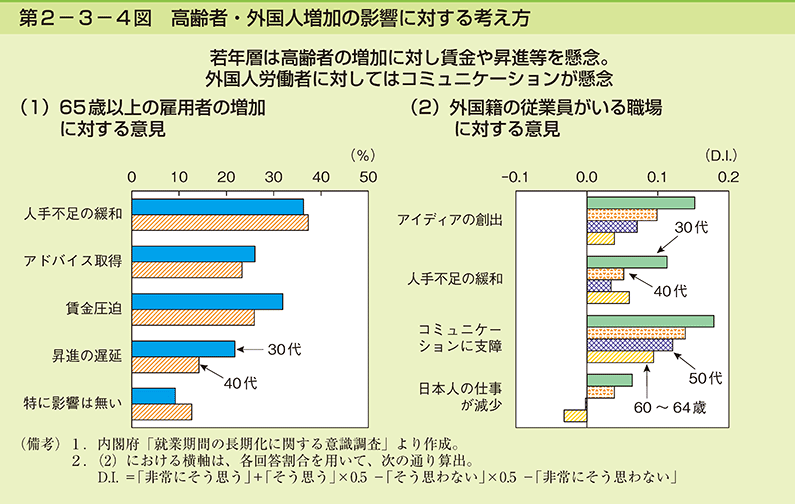 第2-3-4図　高齢者・外国人増加の影響に対する考え方