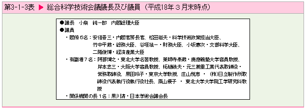   総合科学技術会議議長及び議員（平成18年3月末時点）