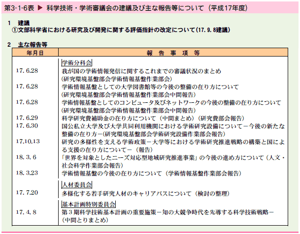   科学技術・学術審議会の建議及び主な報告等について（平成17年度）