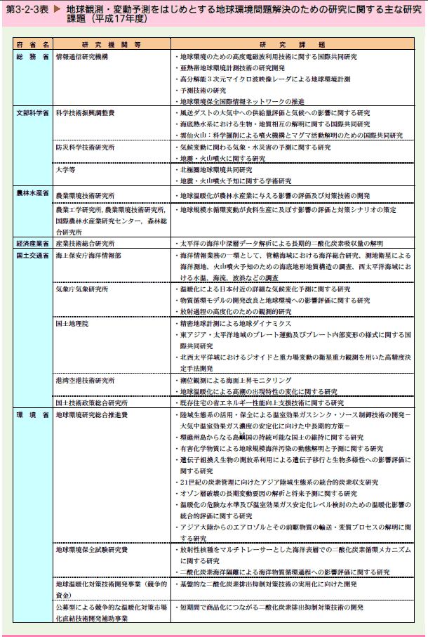   地球観測・変動予測をはじめとする地球環境問題解決のための研究に関する主な研究課題（平成17年度）