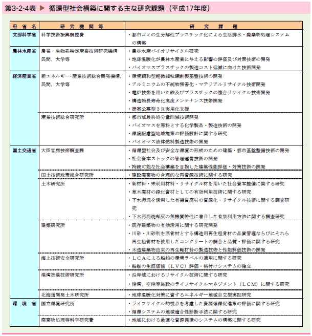   循環型社会構築に関する主な研究課題（平成17年度）