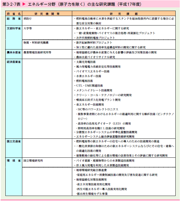   エネルギー分野（原子力を除く）の主な研究課題（平成17年度）