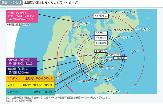 図表I-2-3-3 北朝鮮の弾道ミサイルの射程
