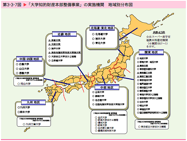   「大学知的財産本部整備事業」の実施機関地域別分布図