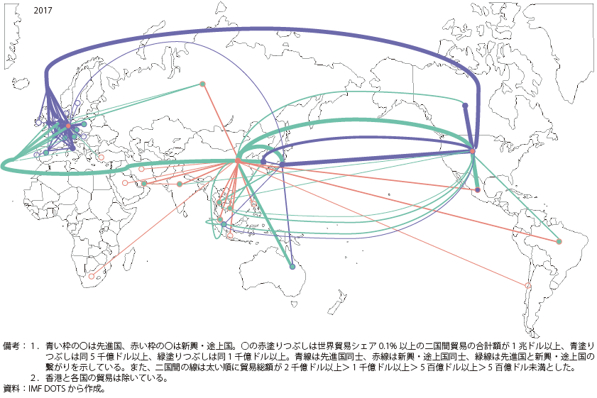 第Ⅱ-1-1-1-10図　世界貿易額の0.1%以上を占める二国間貿易（2017年）