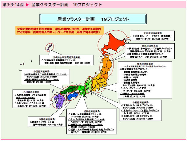   産業クラスター計画19プロジェクト