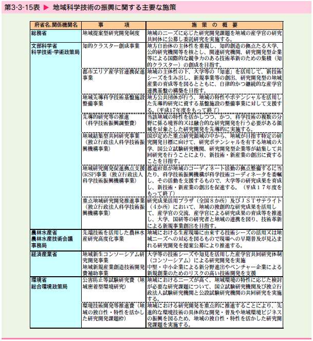   地域科学技術の振興に関する主要な施策