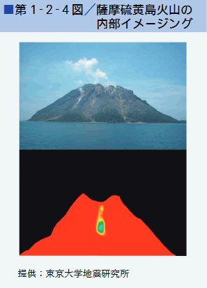 第１-２-４図/薩摩硫黄島火山の内部イメージング