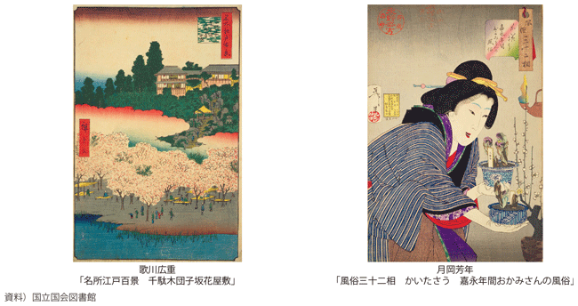 図表I-1-3-4　浮世絵に見る江戸時代の自然を楽しむ風景